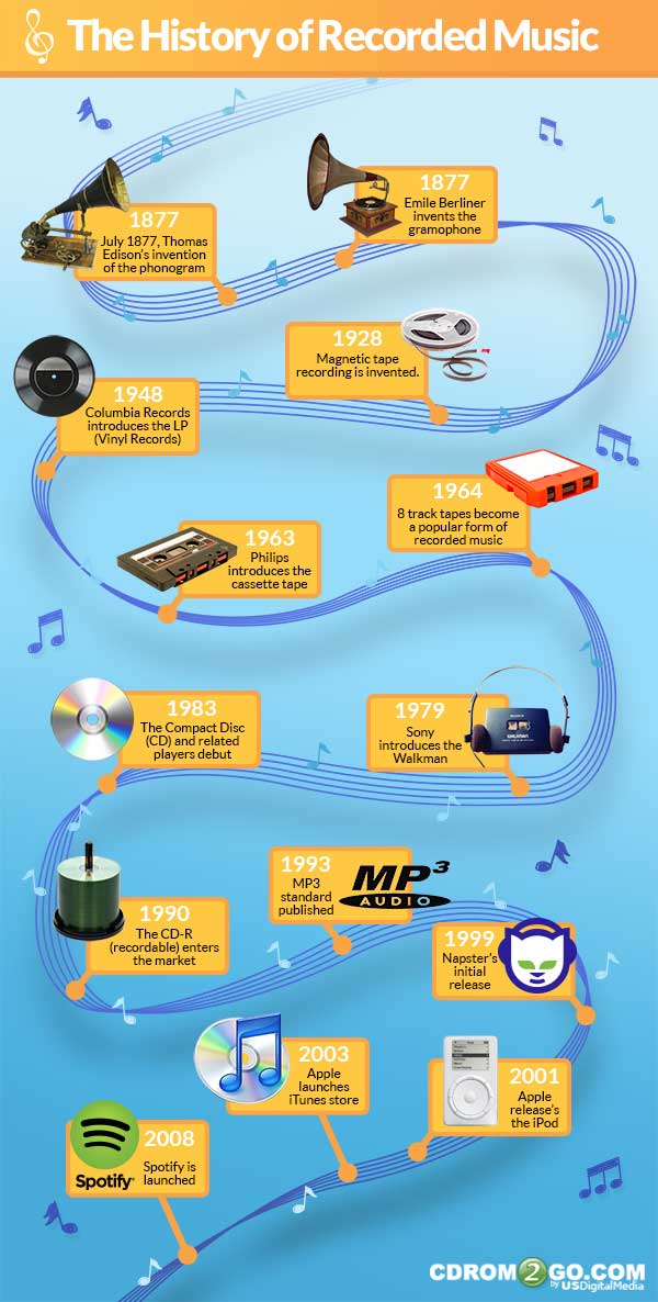 The history of recorded music.