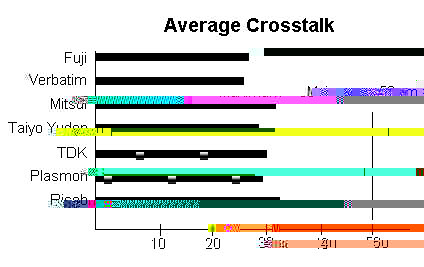 Cross Talk