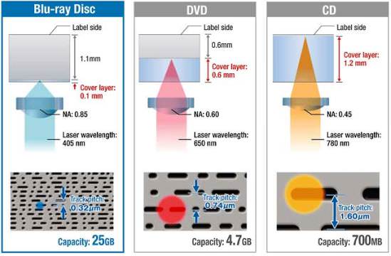 Blu-ray Illustration