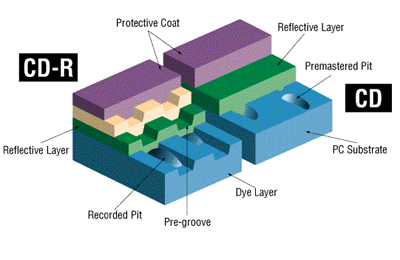 CD-R Disc Illustration