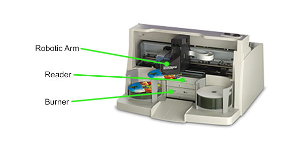 duplicator