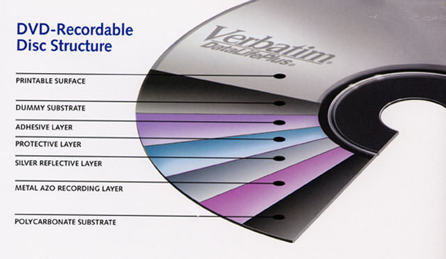 Structure of a DVD-R disc